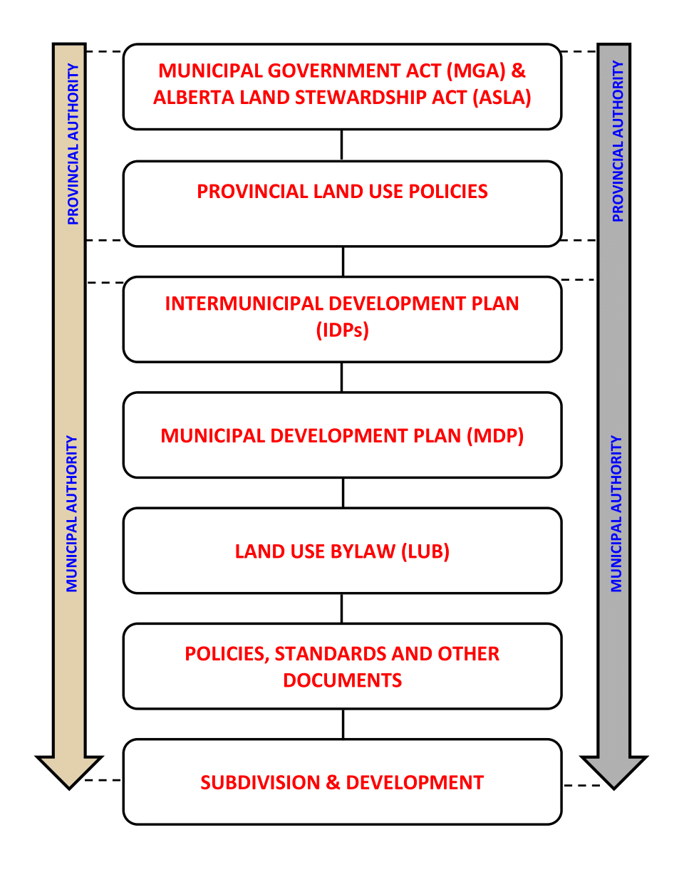 Planning and Development: Village of Vilna